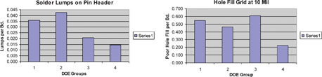 Figure 6. Gross test results